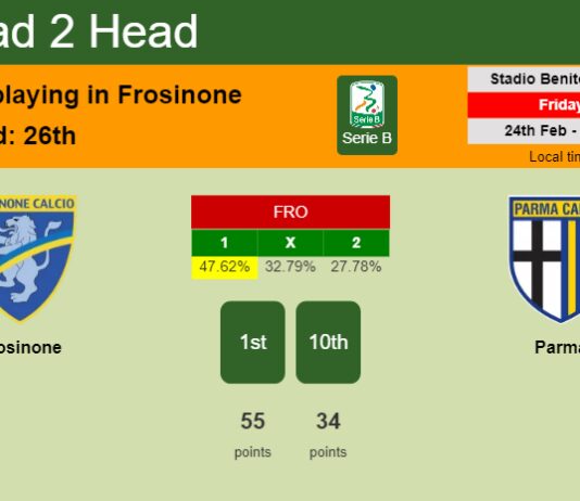 H2H, prediction of Frosinone vs Parma with odds, preview, pick, kick-off time 24-02-2023 - Serie B