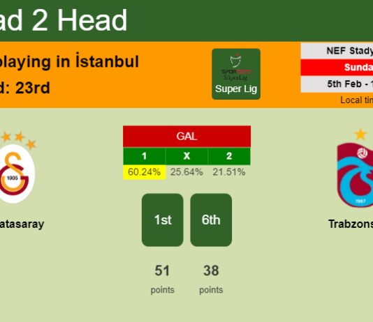 H2H, PREDICTION. Galatasaray vs Trabzonspor | Odds, preview, pick, kick-off time 05-02-2023 - Super Lig