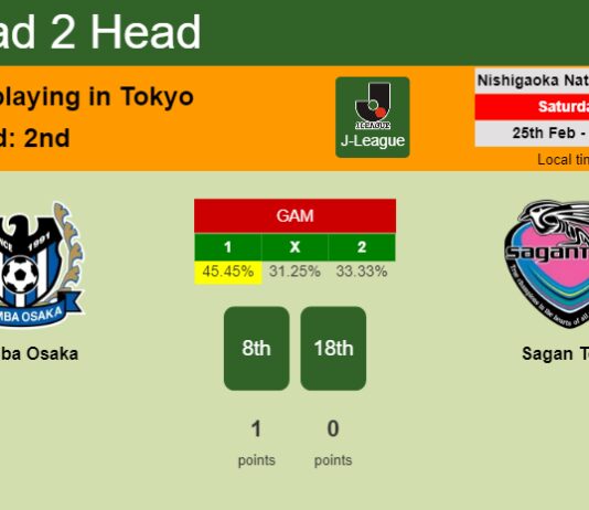 H2H, prediction of Gamba Osaka vs Sagan Tosu with odds, preview, pick, kick-off time 25-02-2023 - J-League