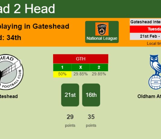 H2H, prediction of Gateshead vs Oldham Athletic with odds, preview, pick, kick-off time 21-02-2023 - National League