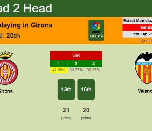H2H, PREDICTION. Girona vs Valencia | Odds, preview, pick, kick-off time 05-02-2023 - La Liga