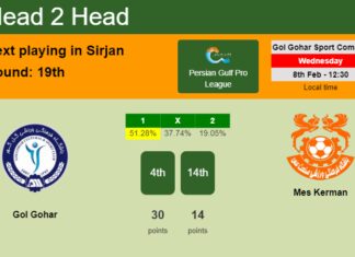 H2H, PREDICTION. Gol Gohar vs Mes Kerman | Odds, preview, pick, kick-off time 08-02-2023 - Persian Gulf Pro League