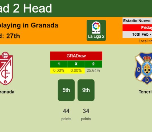 H2H, PREDICTION. Granada vs Tenerife | Odds, preview, pick, kick-off time 10-02-2023 - La Liga 2