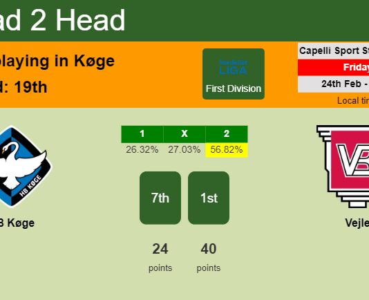 H2H, prediction of HB Køge vs Vejle with odds, preview, pick, kick-off time 24-02-2023 - First Division