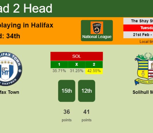 H2H, prediction of Halifax Town vs Solihull Moors with odds, preview, pick, kick-off time 21-02-2023 - National League