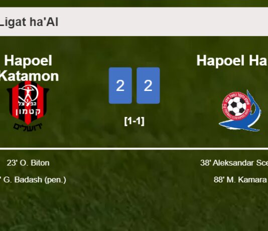 Hapoel Katamon and Hapoel Haifa draw 2-2 on Sunday