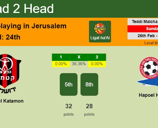 H2H, prediction of Hapoel Katamon vs Hapoel Haifa with odds, preview, pick, kick-off time 26-02-2023 - Ligat ha'Al