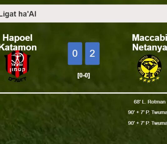 Maccabi Netanya defeats Hapoel Katamon 2-0 on Saturday