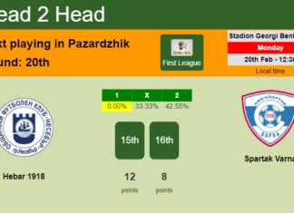 H2H, prediction of Hebar 1918 vs Spartak Varna with odds, preview, pick, kick-off time - First League