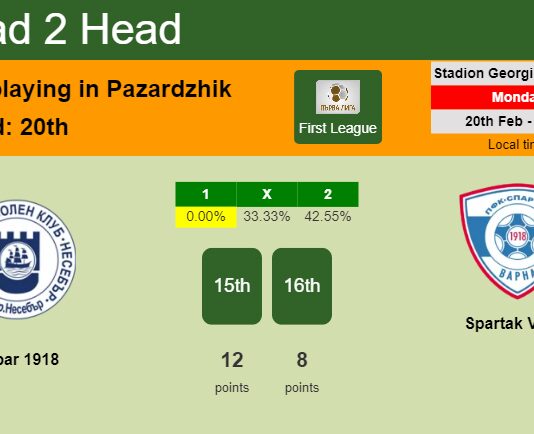 H2H, prediction of Hebar 1918 vs Spartak Varna with odds, preview, pick, kick-off time - First League