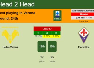 H2H, prediction of Hellas Verona vs Fiorentina with odds, preview, pick, kick-off time 27-02-2023 - Serie A