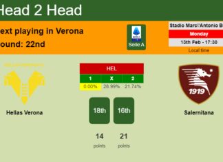 H2H, PREDICTION. Hellas Verona vs Salernitana | Odds, preview, pick, kick-off time 13-02-2023 - Serie A