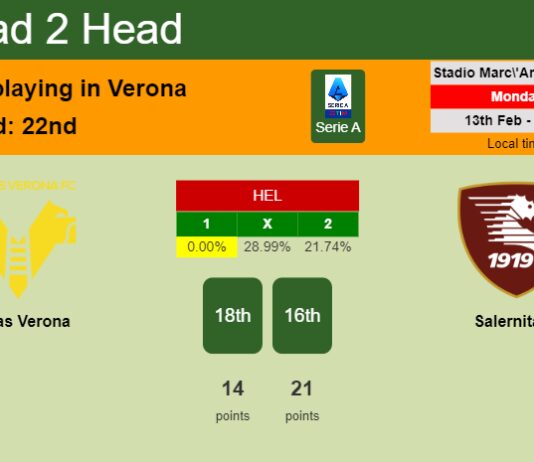 H2H, PREDICTION. Hellas Verona vs Salernitana | Odds, preview, pick, kick-off time 13-02-2023 - Serie A