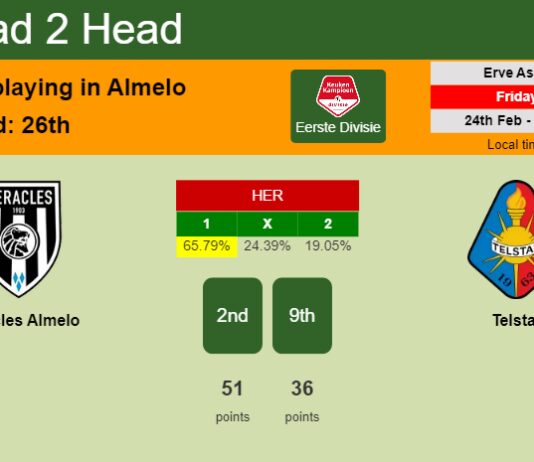 H2H, prediction of Heracles Almelo vs Telstar with odds, preview, pick, kick-off time - Eerste Divisie