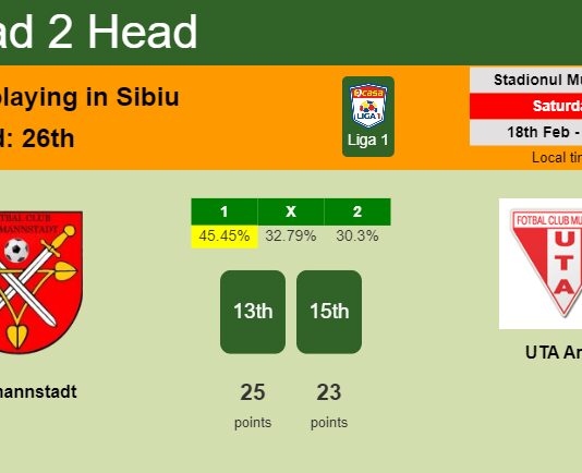 H2H, prediction of Hermannstadt vs UTA Arad with odds, preview, pick, kick-off time 18-02-2023 - Liga 1
