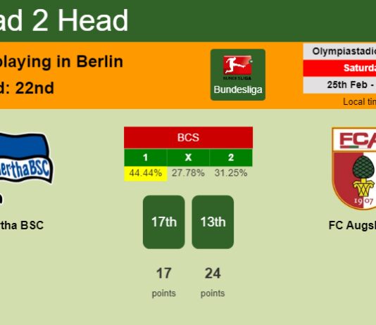 H2H, prediction of Hertha BSC vs FC Augsburg with odds, preview, pick, kick-off time 25-02-2023 - Bundesliga