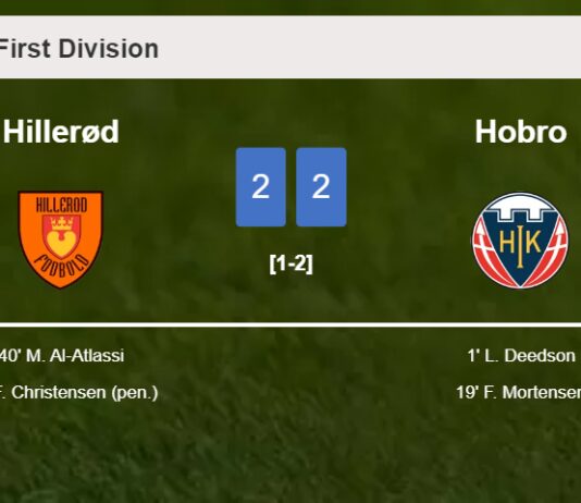 Hillerød manages to draw 2-2 with Hobro after recovering a 0-2 deficit