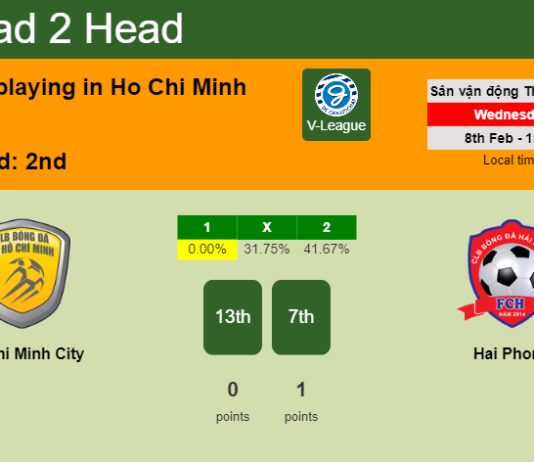 H2H, PREDICTION. Ho Chi Minh City vs Hai Phong | Odds, preview, pick, kick-off time 08-02-2023 - V-League