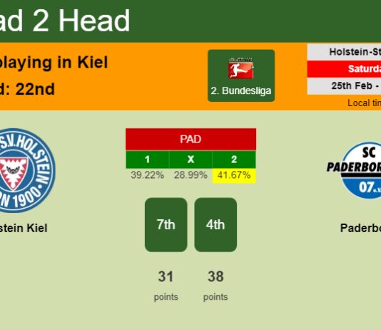 H2H, prediction of Holstein Kiel vs Paderborn with odds, preview, pick, kick-off time 25-02-2023 - 2. Bundesliga