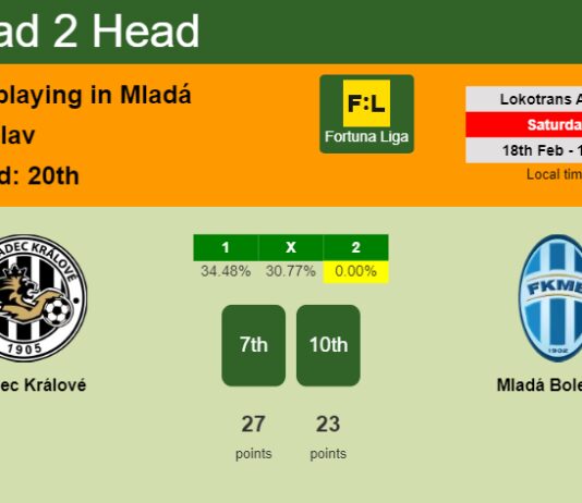 H2H, prediction of Hradec Králové vs Mladá Boleslav with odds, preview, pick, kick-off time 18-02-2023 - Fortuna Liga