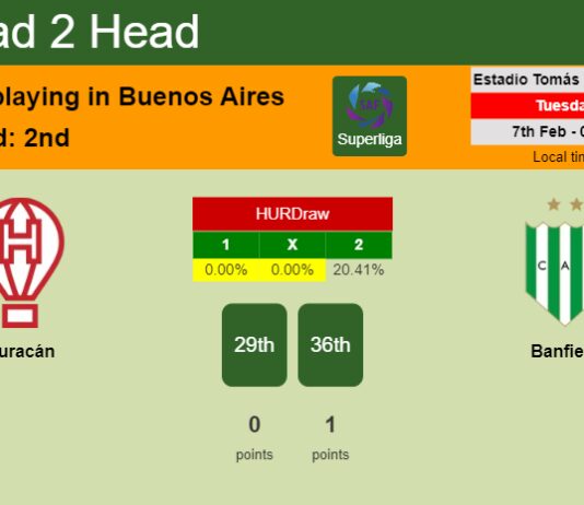 H2H, PREDICTION. Huracán vs Banfield | Odds, preview, pick, kick-off time 06-02-2023 - Superliga