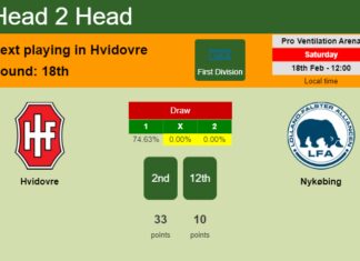 H2H, prediction of Hvidovre vs Nykøbing with odds, preview, pick, kick-off time 18-02-2023 - First Division