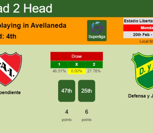 H2H, prediction of Independiente vs Defensa y Justicia with odds, preview, pick, kick-off time 19-02-2023 - Superliga