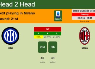 H2H, PREDICTION. Inter vs Milan | Odds, preview, pick, kick-off time 05-02-2023 - Serie A
