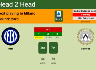 H2H, prediction of Inter vs Udinese with odds, preview, pick, kick-off time 18-02-2023 - Serie A