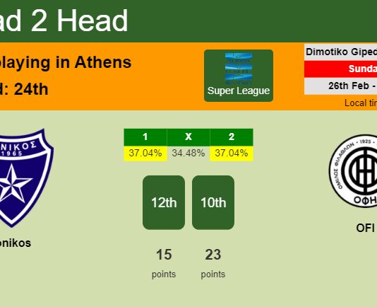 H2H, prediction of Ionikos vs OFI with odds, preview, pick, kick-off time 26-02-2023 - Super League