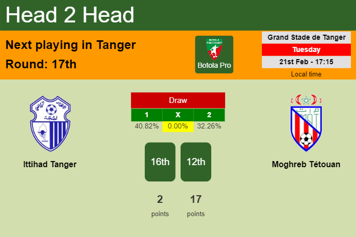 H2H, prediction of Ittihad Tanger vs Moghreb Tétouan with odds, preview, pick, kick-off time 21-02-2023 - Botola Pro