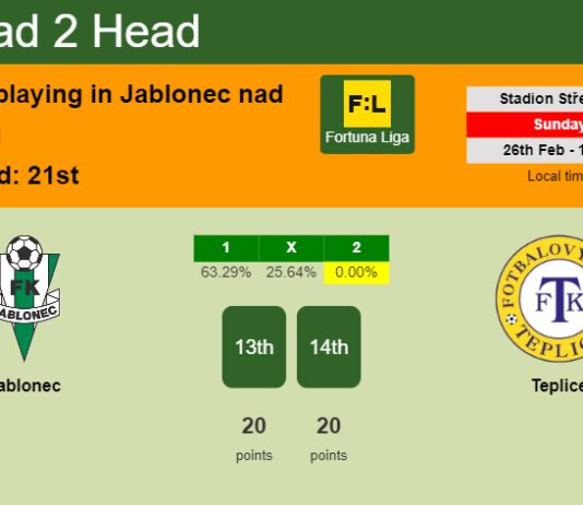 H2H, prediction of Jablonec vs Teplice with odds, preview, pick, kick-off time 26-02-2023 - Fortuna Liga