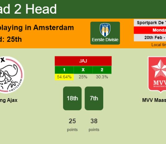 H2H, prediction of Jong Ajax vs MVV Maastricht with odds, preview, pick, kick-off time 20-02-2023 - Eerste Divisie
