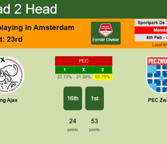 H2H, PREDICTION. Jong Ajax vs PEC Zwolle | Odds, preview, pick, kick-off time 06-02-2023 - Eerste Divisie