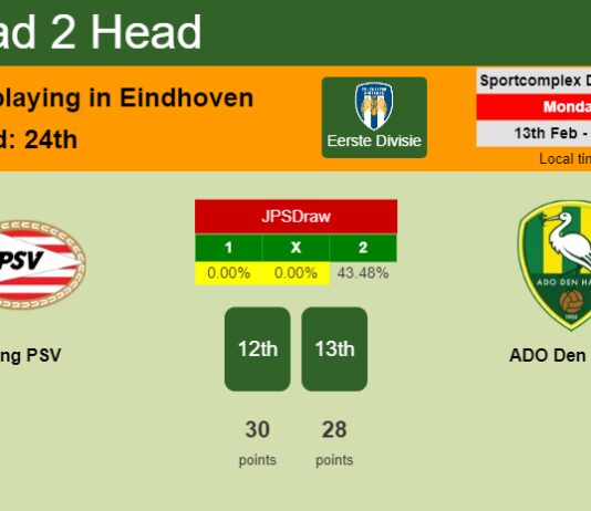 H2H, PREDICTION. Jong PSV vs ADO Den Haag | Odds, preview, pick, kick-off time 13-02-2023 - Eerste Divisie