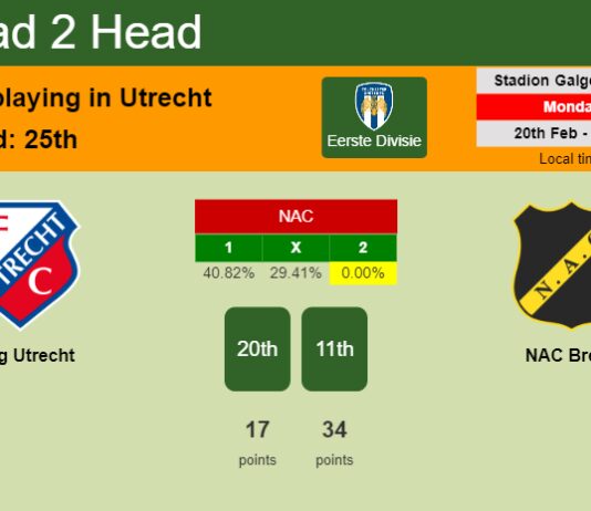 H2H, prediction of Jong Utrecht vs NAC Breda with odds, preview, pick, kick-off time 20-02-2023 - Eerste Divisie