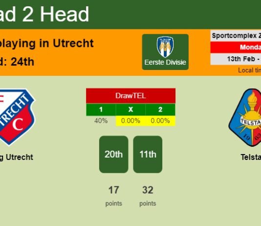 H2H, PREDICTION. Jong Utrecht vs Telstar | Odds, preview, pick, kick-off time - Eerste Divisie