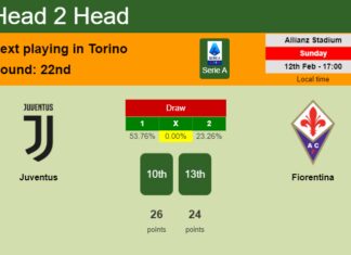 H2H, PREDICTION. Juventus vs Fiorentina | Odds, preview, pick, kick-off time 12-02-2023 - Serie A