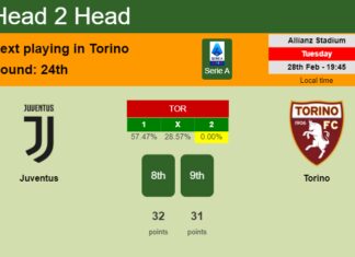 H2H, prediction of Juventus vs Torino with odds, preview, pick, kick-off time 28-02-2023 - Serie A