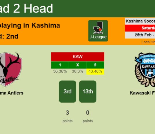 H2H, prediction of Kashima Antlers vs Kawasaki Frontale with odds, preview, pick, kick-off time 25-02-2023 - J-League
