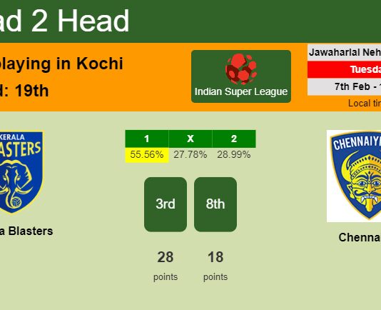 H2H, PREDICTION. Kerala Blasters vs Chennaiyin | Odds, preview, pick, kick-off time 07-02-2023 - Indian Super League