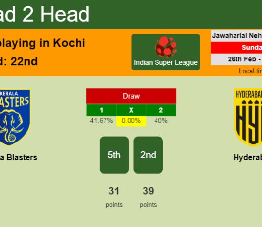 H2H, prediction of Kerala Blasters vs Hyderabad with odds, preview, pick, kick-off time 26-02-2023 - Indian Super League