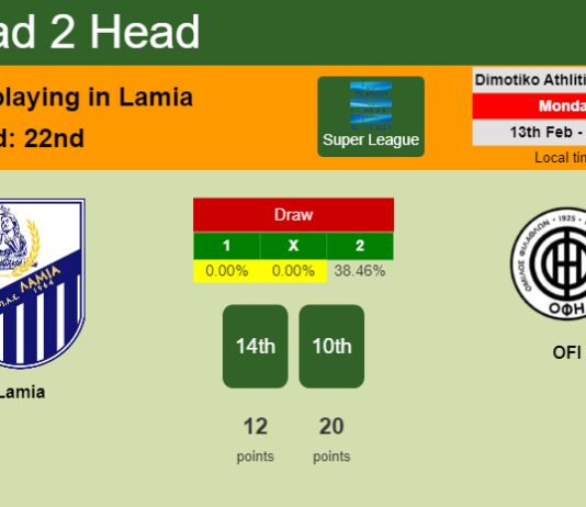 H2H, PREDICTION. Lamia vs OFI | Odds, preview, pick, kick-off time 13-02-2023 - Super League