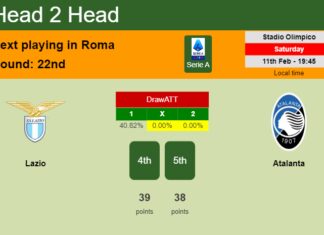 H2H, PREDICTION. Lazio vs Atalanta | Odds, preview, pick, kick-off time 11-02-2023 - Serie A