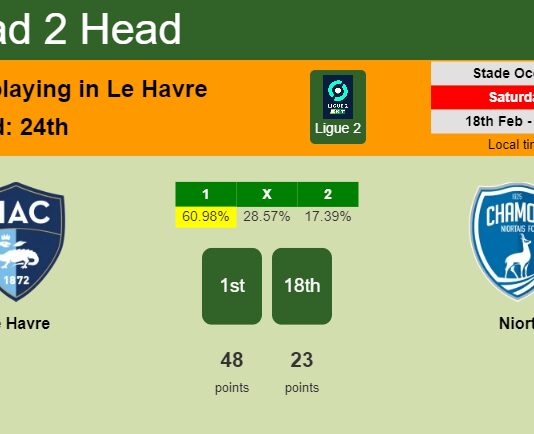 H2H, prediction of Le Havre vs Niort with odds, preview, pick, kick-off time 18-02-2023 - Ligue 2