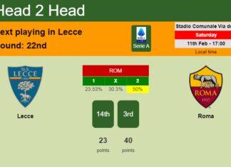 H2H, PREDICTION. Lecce vs Roma | Odds, preview, pick, kick-off time 11-02-2023 - Serie A