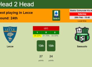 H2H, prediction of Lecce vs Sassuolo with odds, preview, pick, kick-off time 25-02-2023 - Serie A