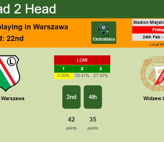 H2H, prediction of Legia Warszawa vs Widzew Lodz with odds, preview, pick, kick-off time 24-02-2023 - Ekstraklasa