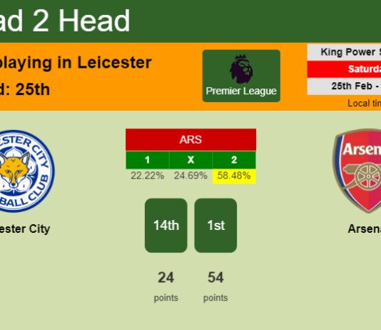 H2H, prediction of Leicester City vs Arsenal with odds, preview, pick, kick-off time 25-02-2023 - Premier League