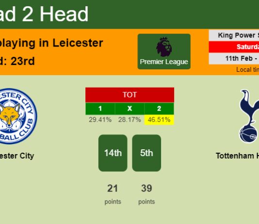 H2H, PREDICTION. Leicester City vs Tottenham Hotspur | Odds, preview, pick, kick-off time 11-02-2023 - Premier League